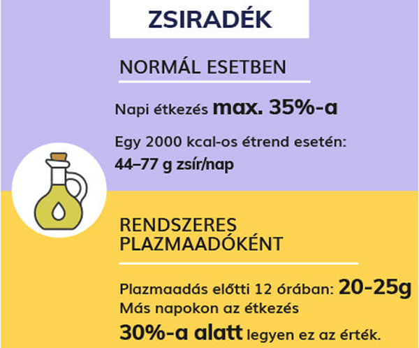 zsirdek